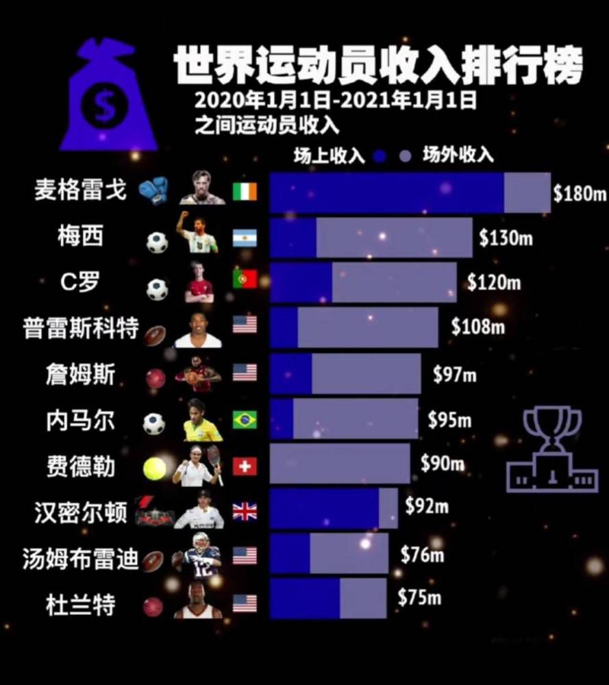 之后《简单任务》、《玻璃樽》，再到《警察故事》系列、《醉拳》、《A计划》……这些成龙电影在不知不觉中，已经陪我们走过了24年春节